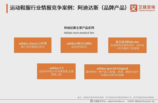 鞋服行业分析：科技研发提升产品市场竞争力球王会app2024-2025年中国运动(图2)