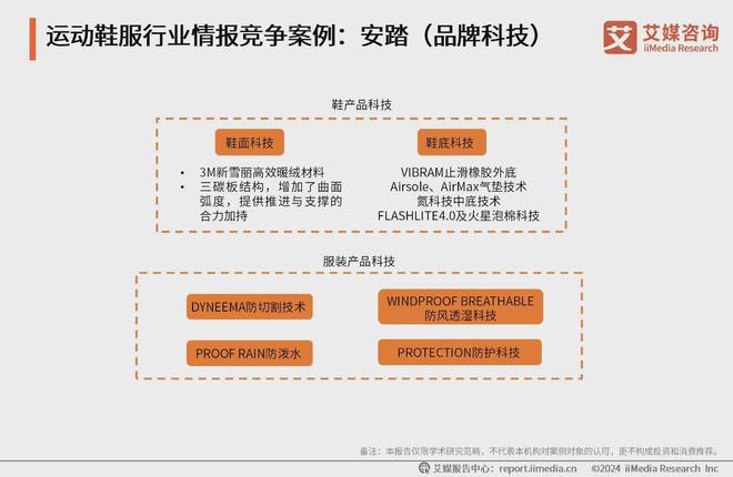 鞋服行业分析：科技研发提升产品市场竞争力球王会app2024-2025年中国运动