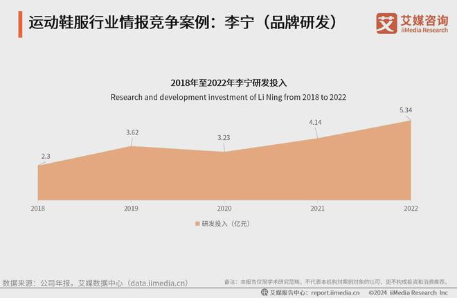 鞋服行业分析：科技研发提升产品市场竞争力球王会app2024-2025年中国运动(图3)