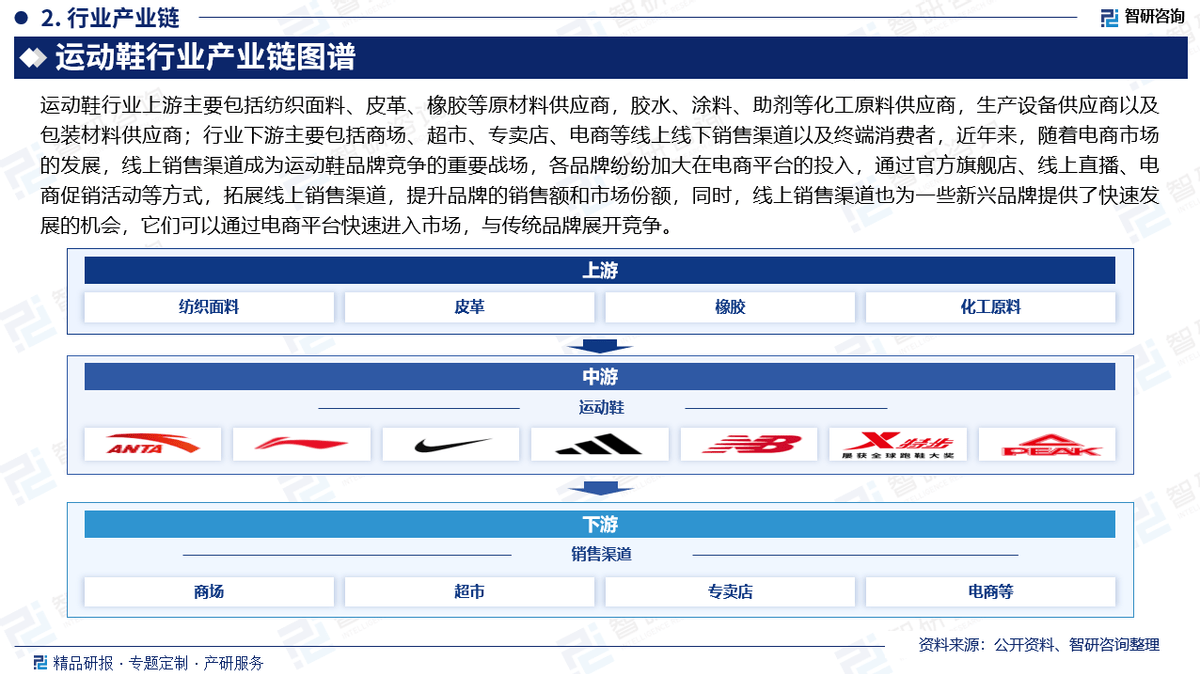 资前景研究报告（2025-2031年）球王会网站中国运动鞋行业发展现状及投