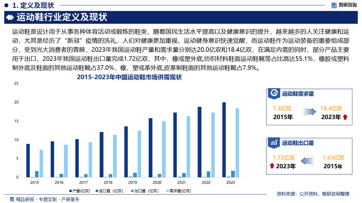 资前景研究报告（2025-2031年）球王会网站中国运动鞋行业发展现状及投(图2)