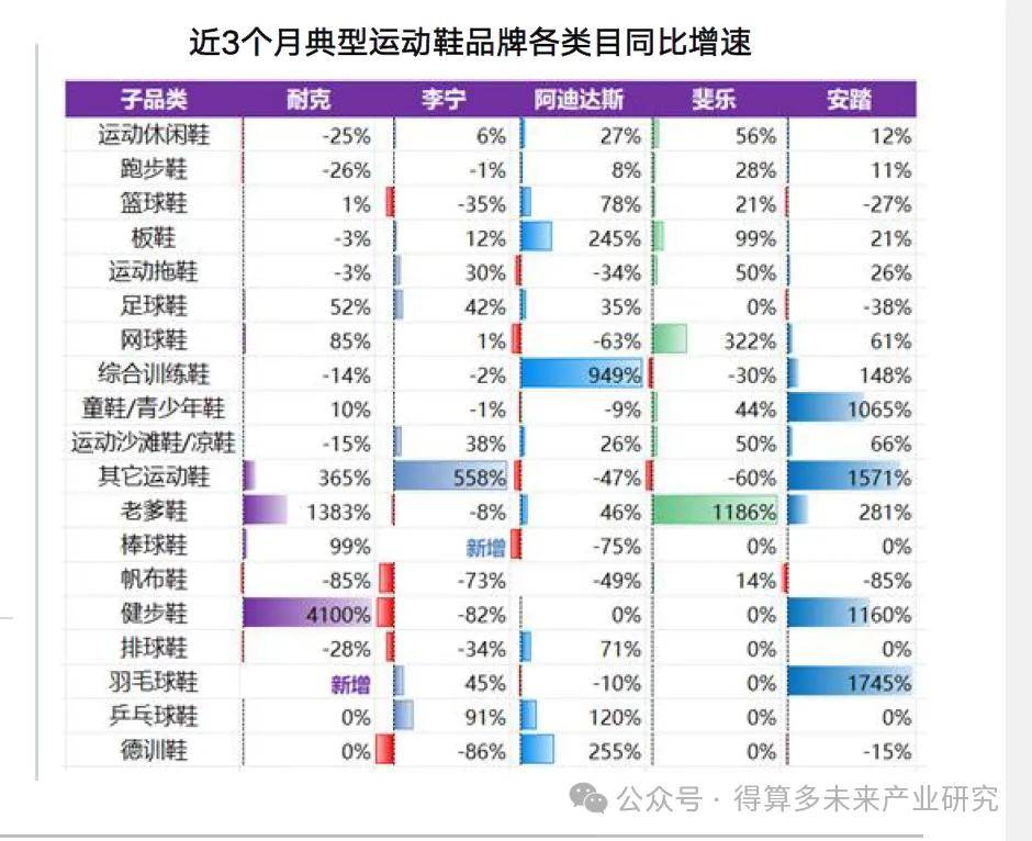 及趋势（附60页报告）球王会运动鞋市场现状(图1)