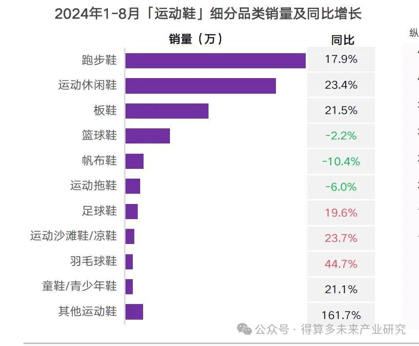 及趋势（附60页报告）球王会运动鞋市场现状(图4)