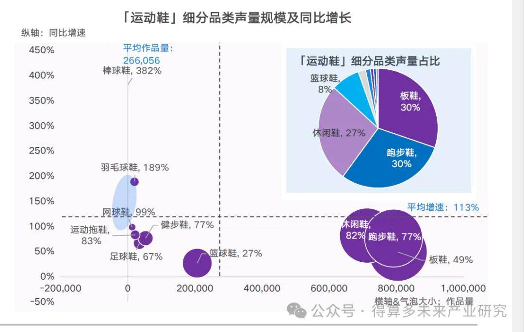 及趋势（附60页报告）球王会运动鞋市场现状(图6)