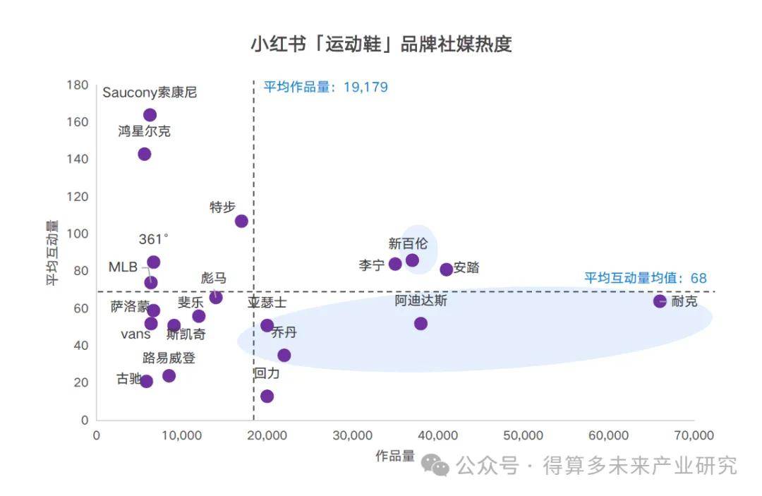 及趋势（附60页报告）球王会运动鞋市场现状(图8)