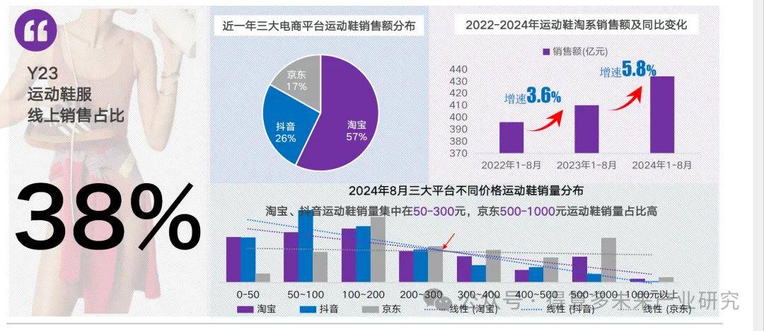 及趋势（附60页报告）球王会运动鞋市场现状(图10)