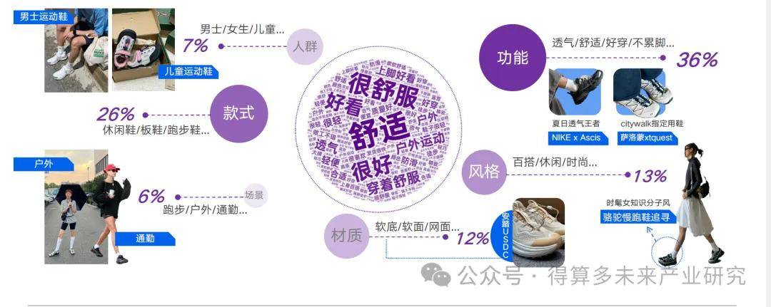 及趋势（附60页报告）球王会运动鞋市场现状(图11)