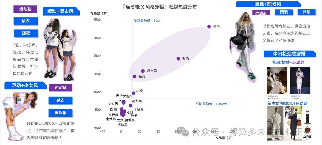 及趋势（附60页报告）球王会运动鞋市场现状(图14)