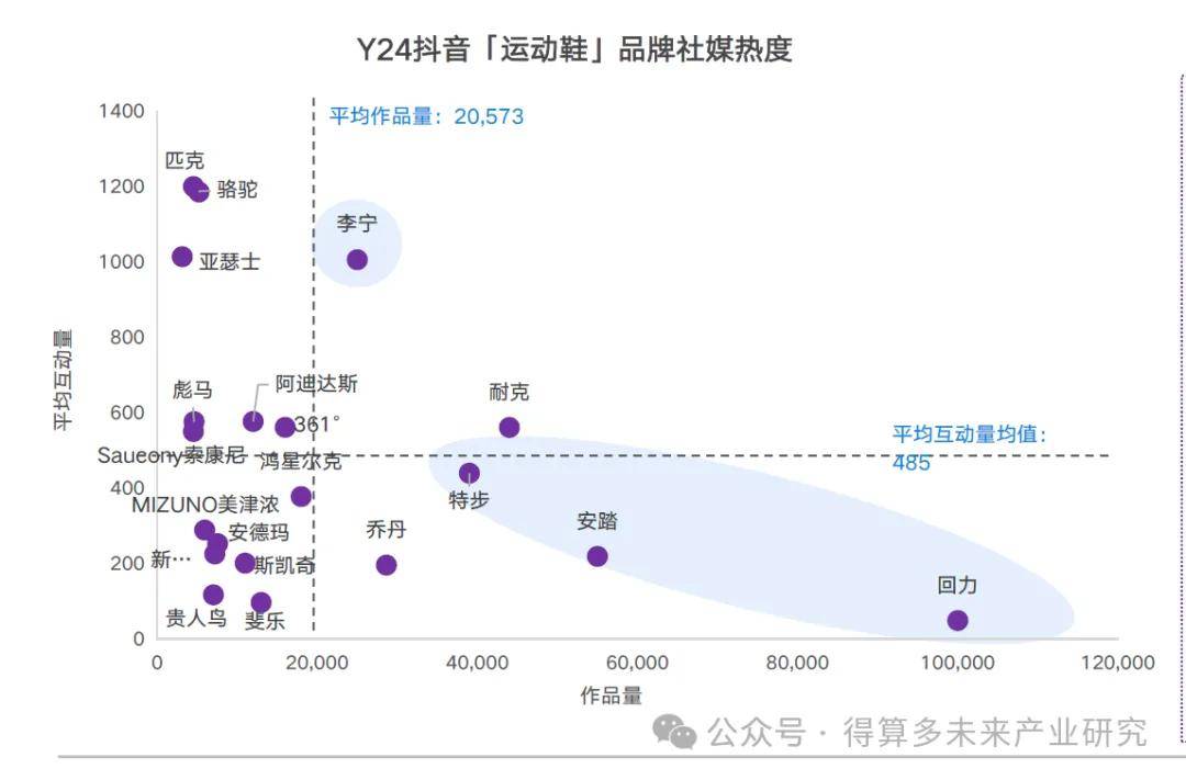 及趋势（附60页报告）球王会运动鞋市场现状(图16)